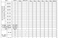 查看廣東高考志愿填報(bào)表，規(guī)避操作的錯(cuò)誤